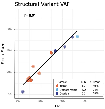 Structural Variant VAF散布図