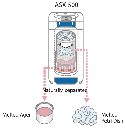 Separator Kit for Disposal Petri Dish