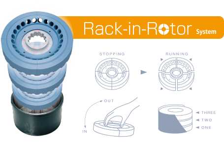 Rack-in-Rotor System