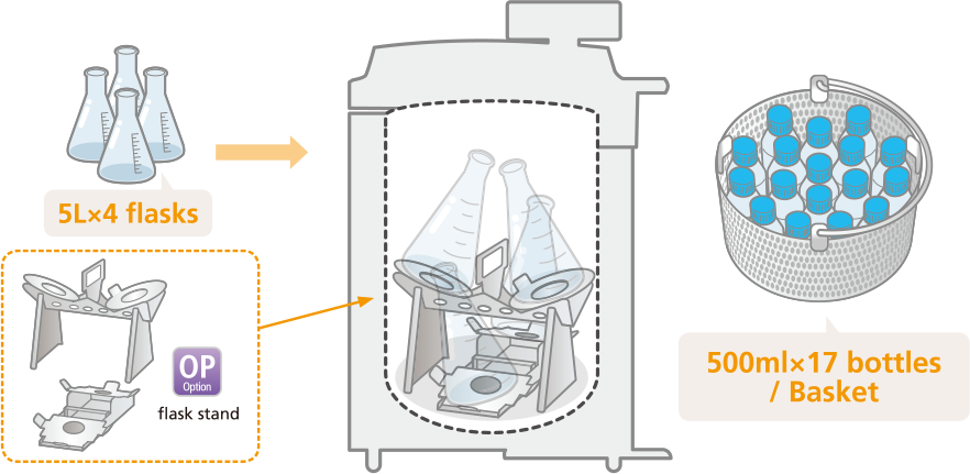 FLS-1000 can accommodate 5L × 4 flasks easier with a option flask stand and 500ml × 17 bottles with a standard stainless basket