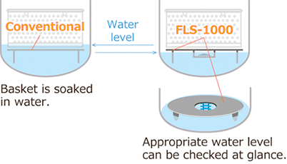 Easy Water Level Check with Water Level Indicator