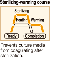 Sterilizing-warming course