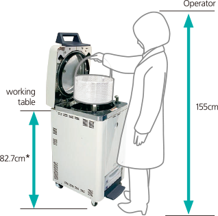 Ergonomic Height Design