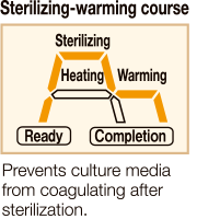 Sterilizing-warming course